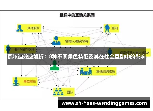 瓦尔迪效应解析：8种不同角色特征及其在社会互动中的影响